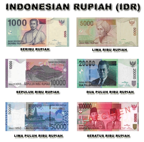 Currency / Money Bali